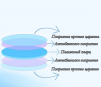 Стекло защитное 34*5 мм - ОРИГИНАЛ 8 кВт - st-e.info - Киров