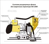 Система рециркуляции флюса для сварочного трактора MZ-1000 электрическая - st-e.info - Киров