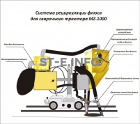 Система рециркуляции флюса для сварочного трактора MZ-1000 электрическая - st-e.info - Киров