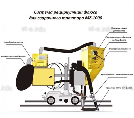 Система рециркуляции флюса для сварочного трактора MZ-1000 электрическая - st-e.info - Киров
